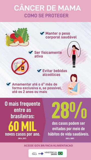 “Outubro Rosa” alerta sobre prevenção e diagnóstico de câncer